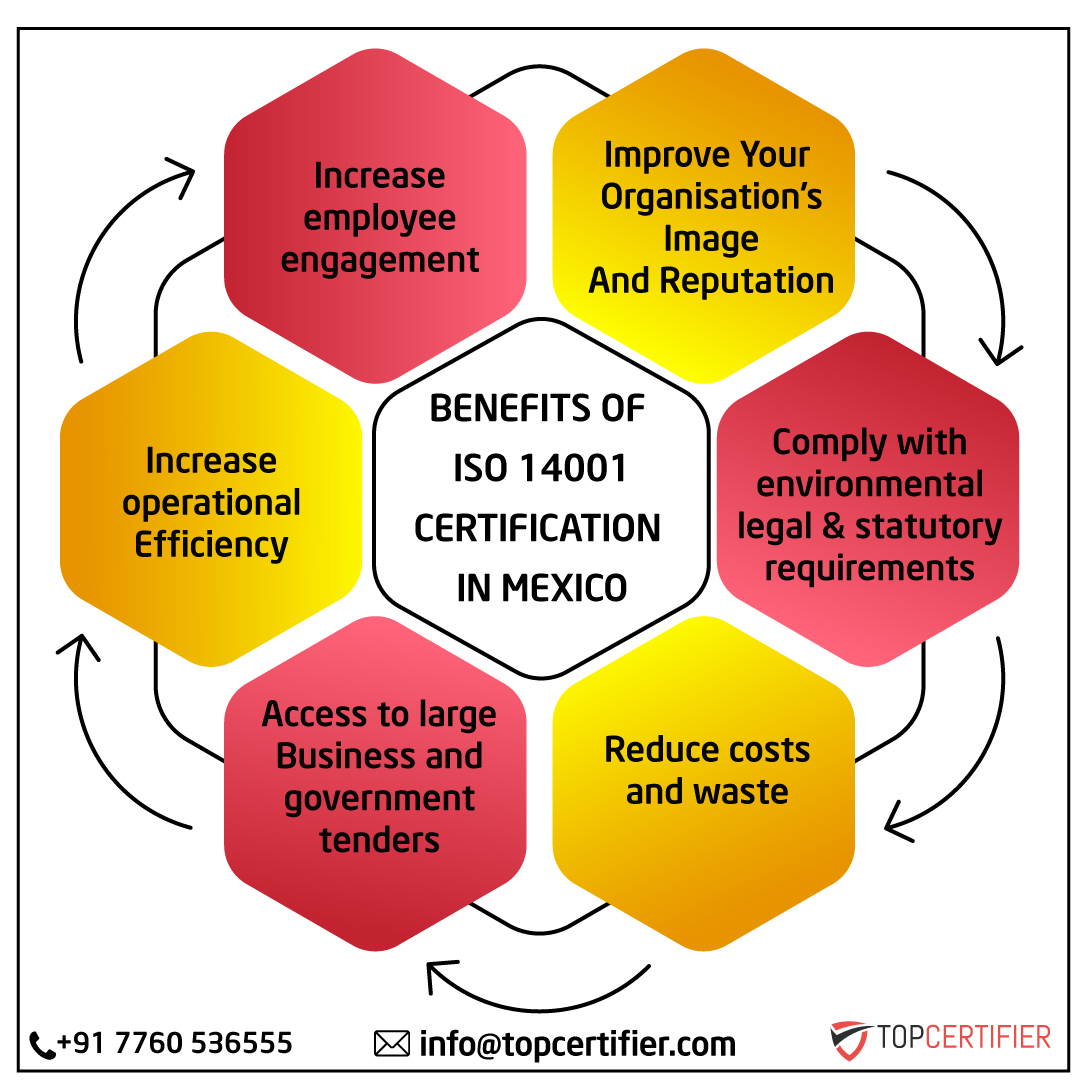 iso 14001 certification in mexico