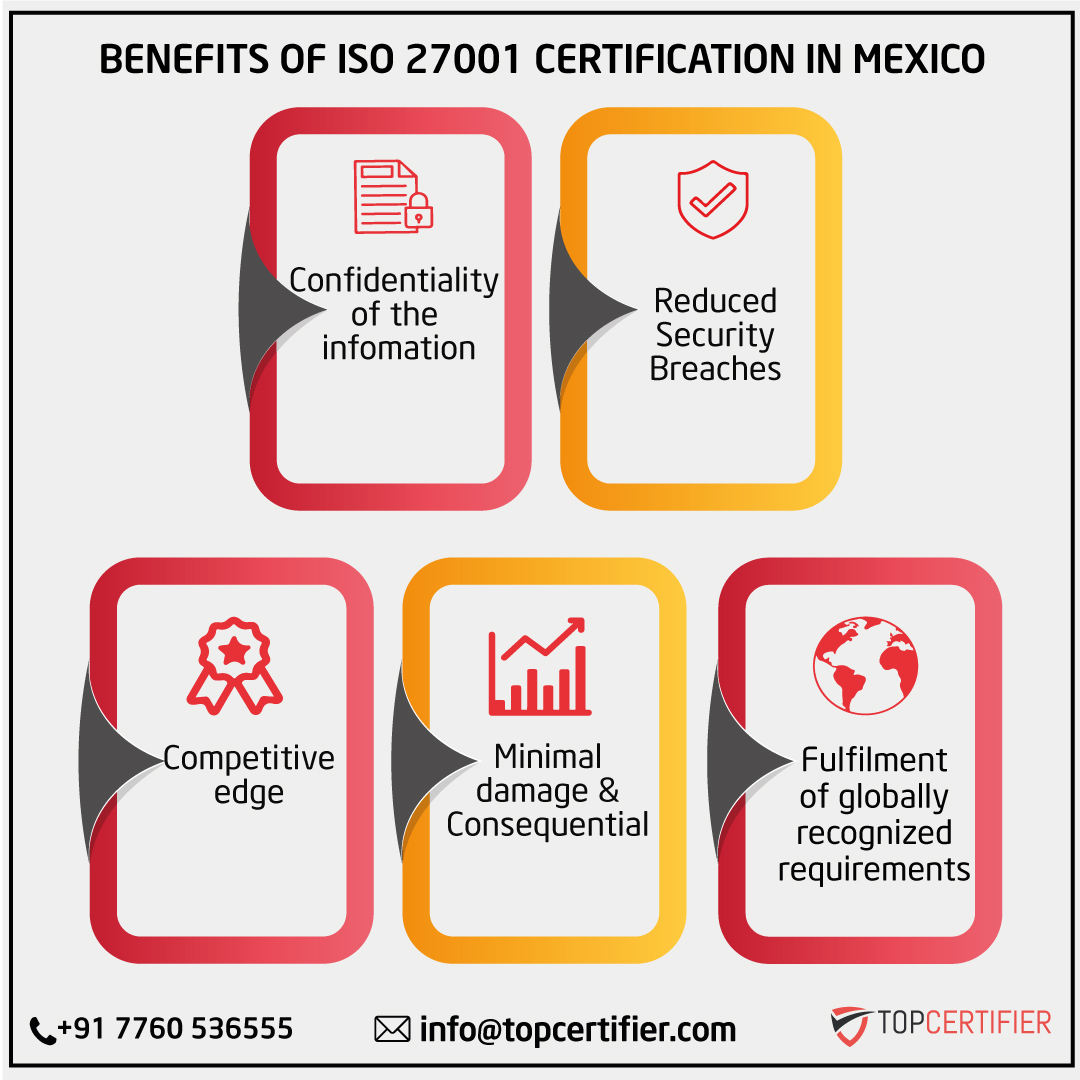iso 27001 certification in Mexico