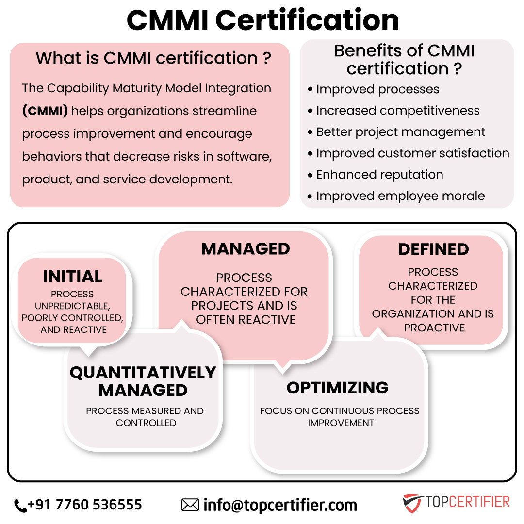 Cmmi certification in Mexico