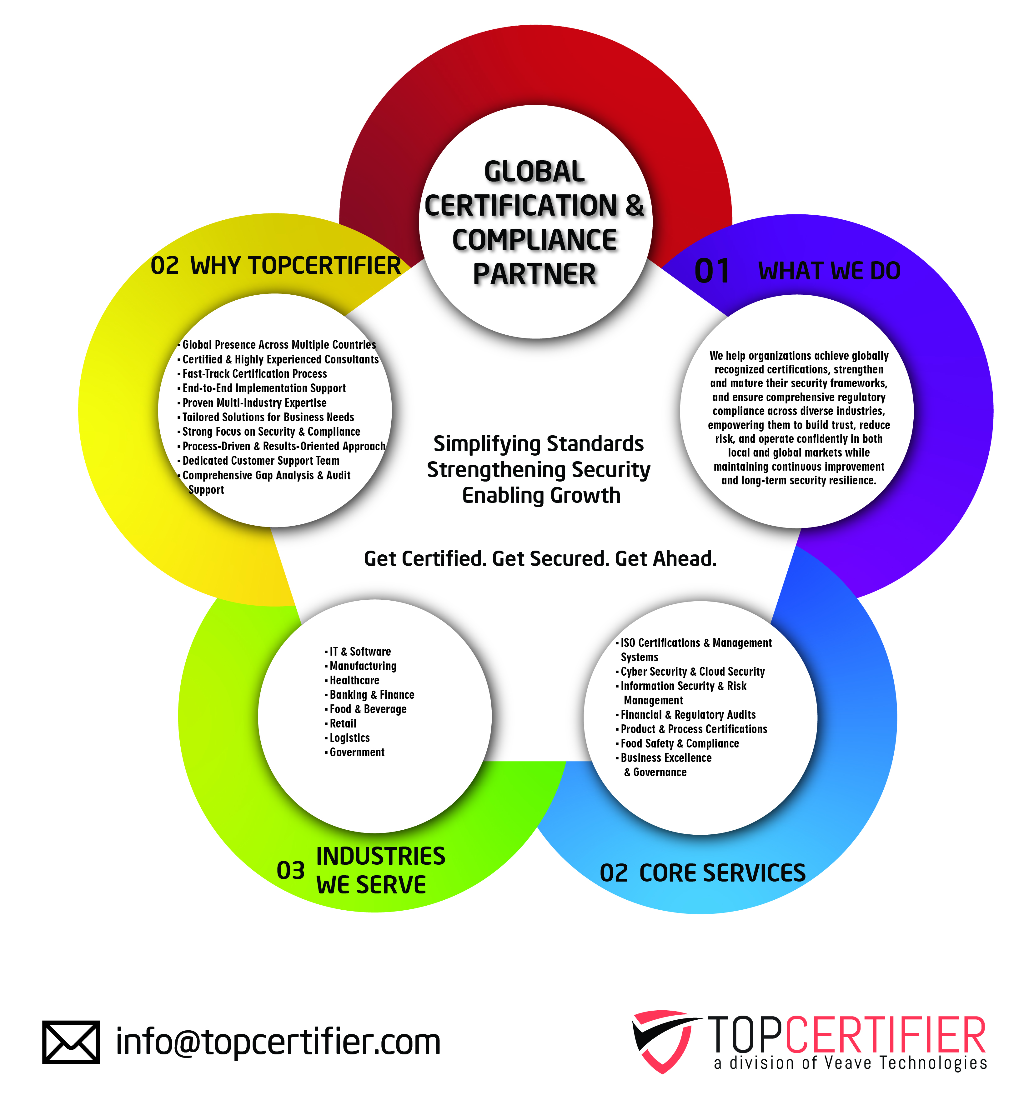 HIPAA certification in Guadalajara
