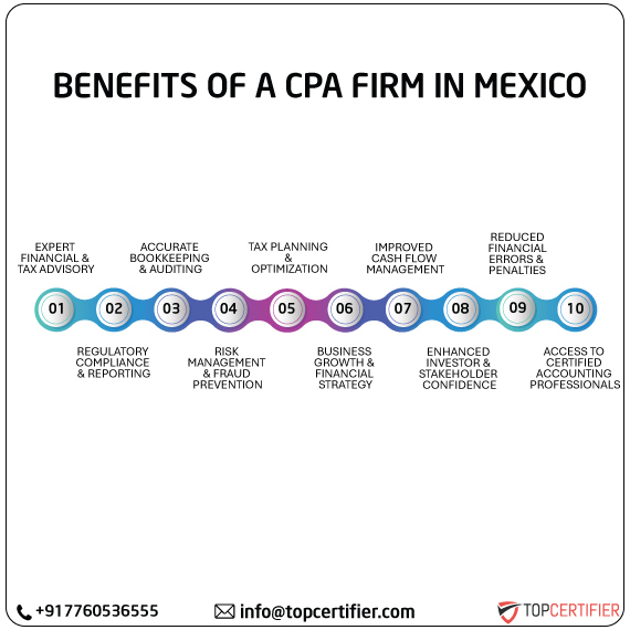 cpa audit service in mexico