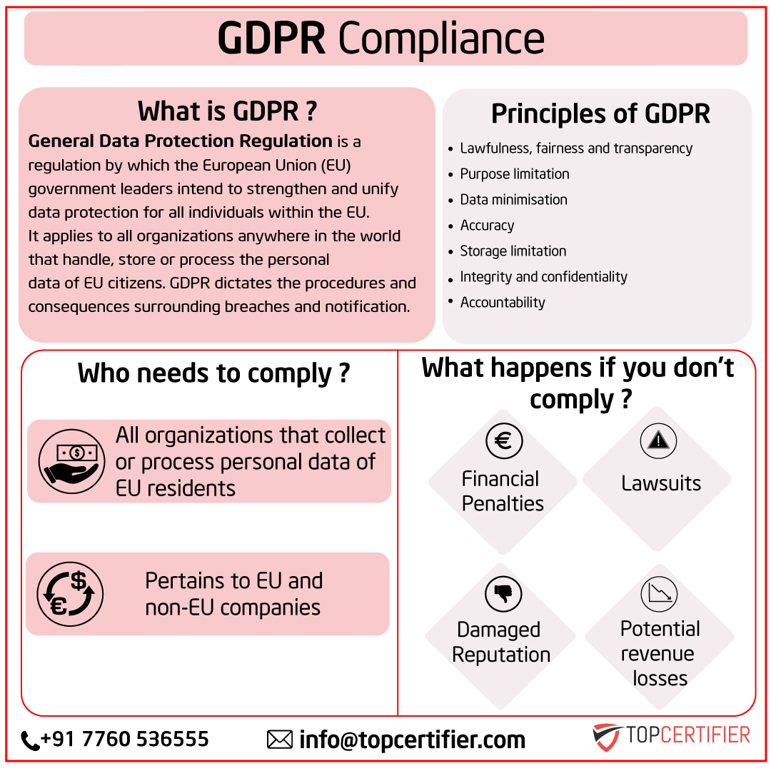 eu-gdpr certification in Mexico