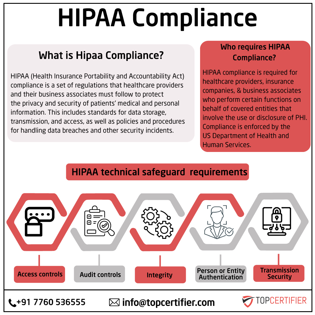 iso hipaa certification in Mexico