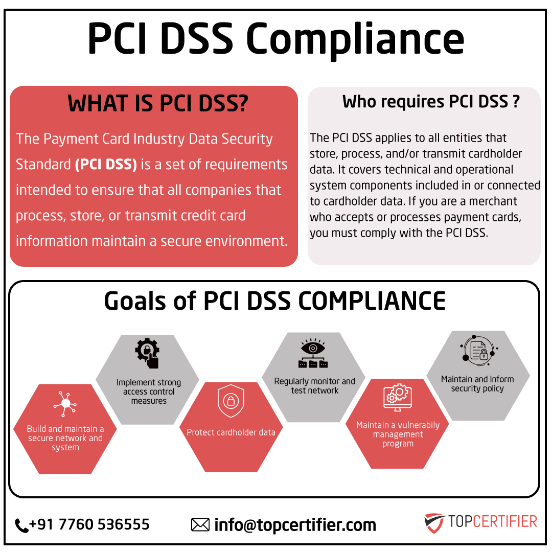 pcidss-certification in Mexico