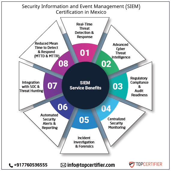 SIEM certification in mexico