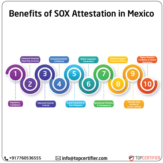 SOX Attestation in mexico