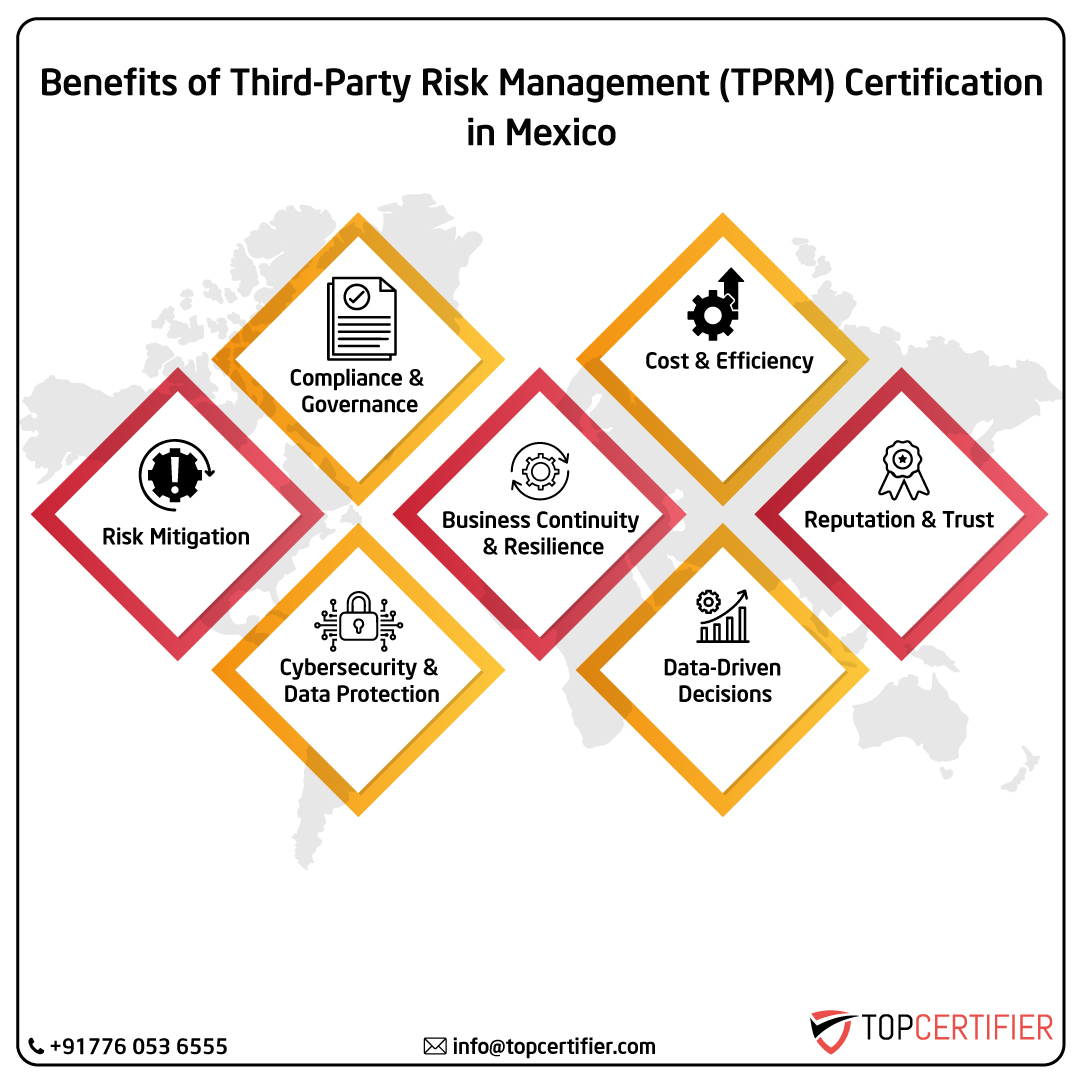 iso Tprm certification in mexico