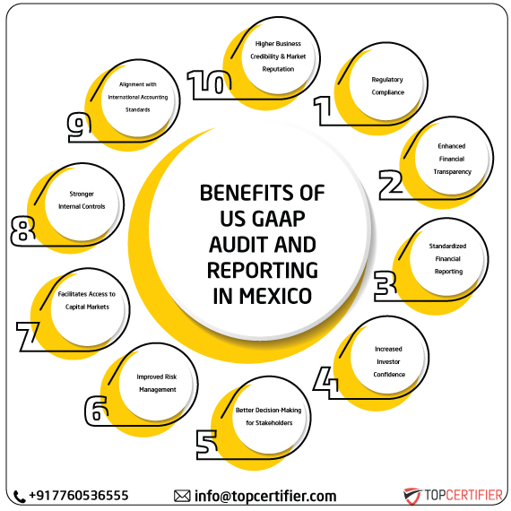 US GAAP in mexico